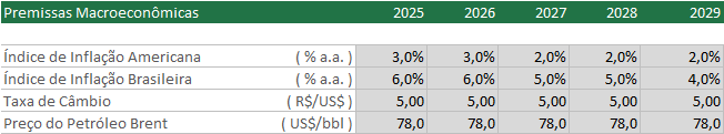 form-portfolio-macroeconomic-assumptions.png